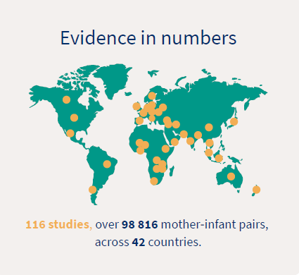 World Breast feeding Week