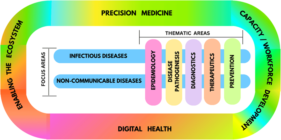 Precision Medicine