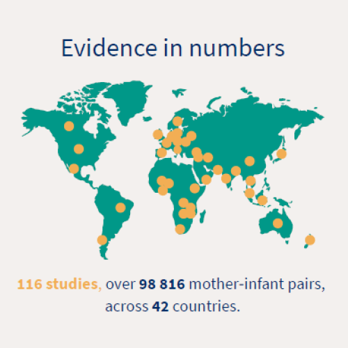 World Breast feeding Week